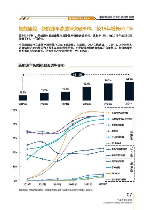 成都193起亚对未来市场的预测，名爵汽车品牌文化的传播